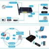 WiFi Accessories